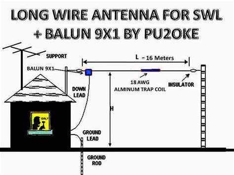 To work out the length of a dipole use the calculation 468 divided by the frequency. . Antenna balun calculator